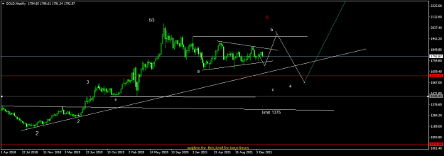 Click to Enlarge

Name: GOLDWeekly.png
Size: 35 KB