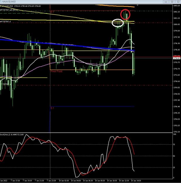 Click to Enlarge

Name: 6 gbp weekly.jpg
Size: 198 KB