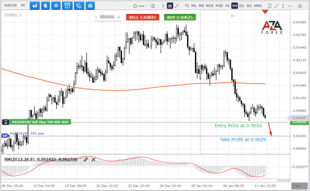 Click to Enlarge

Name: AUDCAD-11-01-2022-l.png
Size: 68 KB