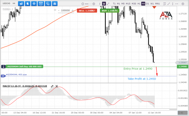 Click to Enlarge

Name: USDCAD-12-01-2022-l.png
Size: 66 KB