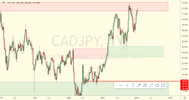 Click to Enlarge

Name: CADJPY sell analysis.png
Size: 116 KB