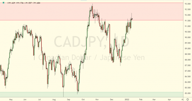 Click to Enlarge

Name: CADJPY daily sell analysis.png
Size: 104 KB