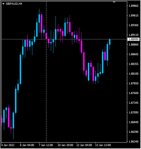 Click to Enlarge

Name: gbpaud.png
Size: 11 KB