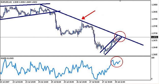 Click to Enlarge

Name: euro 4h update.jpg
Size: 43 KB