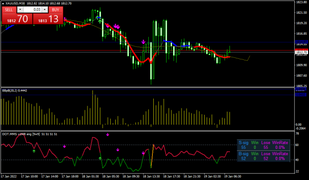 Click to Enlarge

Name: XAUUSDM30.png
Size: 37 KB