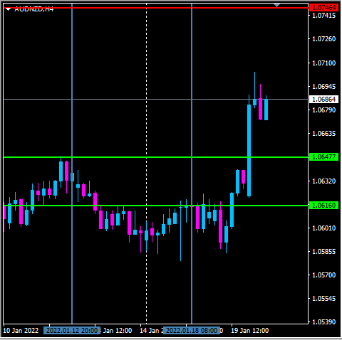 Click to Enlarge

Name: audnzd.png
Size: 11 KB