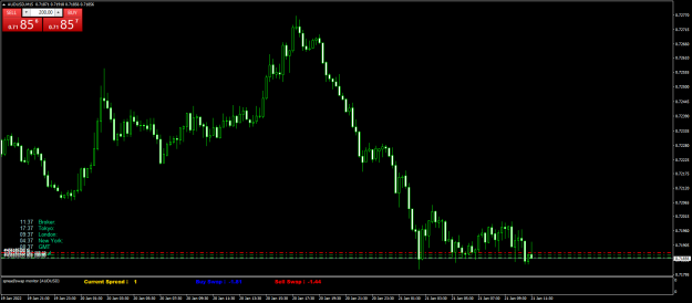 Click to Enlarge

Name: AUDUSDM15.png
Size: 55 KB
