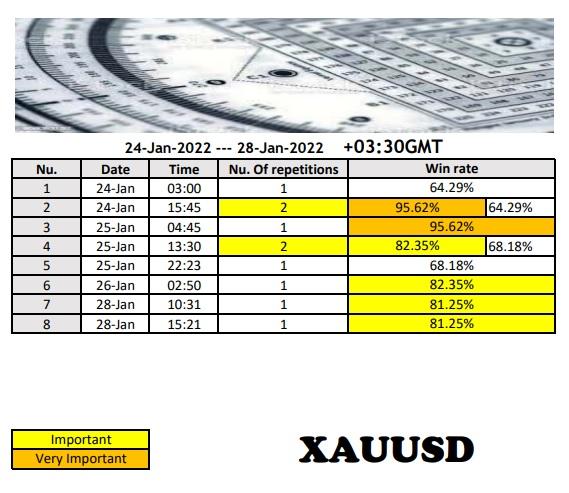Click to Enlarge

Name: XAUUSD 24 Jan 2022.jpg
Size: 92 KB