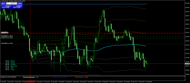 Click to Enlarge

Name: NZDUSDM5.png
Size: 80 KB