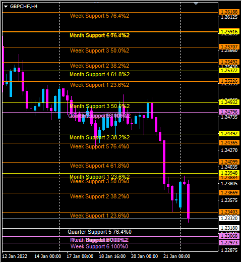 Click to Enlarge

Name: gbpchf.png
Size: 37 KB