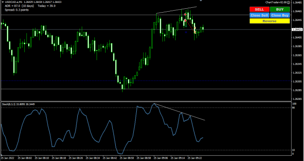 Click to Enlarge

Name: UC 25 01 22 Divergence .png
Size: 23 KB