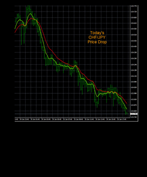 Click to Enlarge

Name: Forexfactory Chart.png
Size: 241 KB