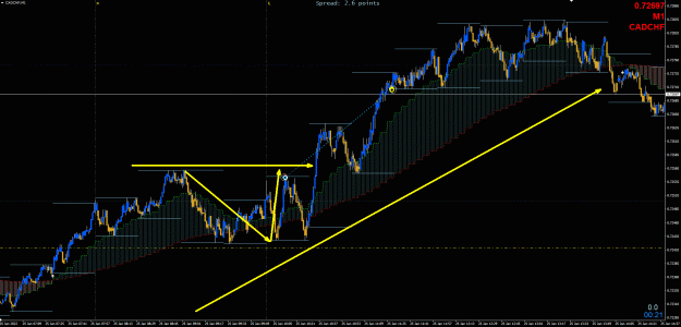 Click to Enlarge

Name: CADCHF Trade1.gif
Size: 46 KB