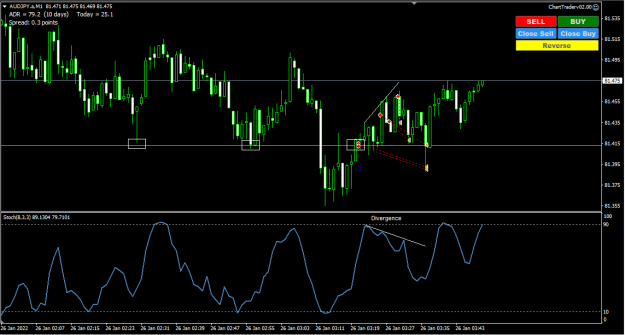 Click to Enlarge

Name: AJ 26 01 22 Retest & Divergence.png
Size: 24 KB