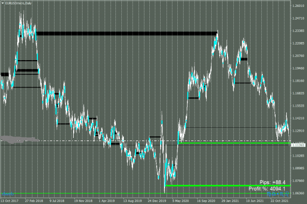 Click to Enlarge

Name: EURUSDmicroDaily27012022.png
Size: 51 KB