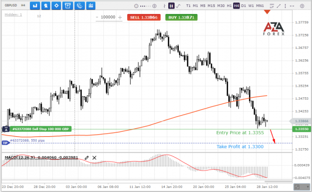 Click to Enlarge

Name: GBPUSD-28-01-22-l.png
Size: 72 KB