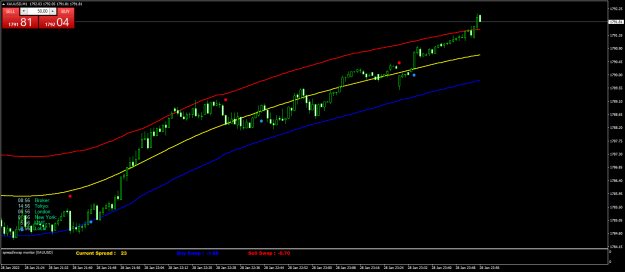 Click to Enlarge

Name: XAUUSDM1.png
Size: 48 KB