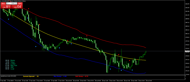 Click to Enlarge

Name: XAUUSDM15.png
Size: 58 KB