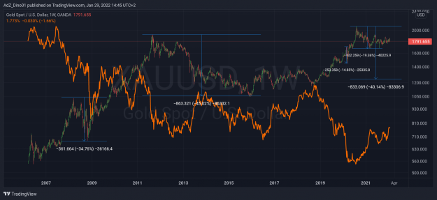 Click to Enlarge

Name: XAUUSD_2022-01-29_14-45-20.png
Size: 280 KB