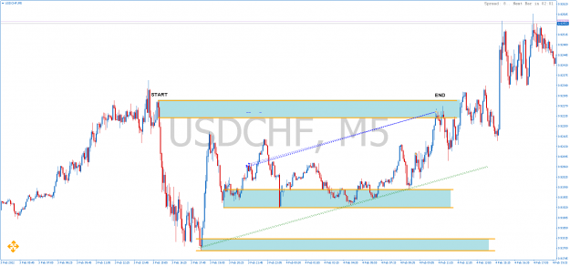 Click to Enlarge

Name: USDCHFM5.png
Size: 76 KB
