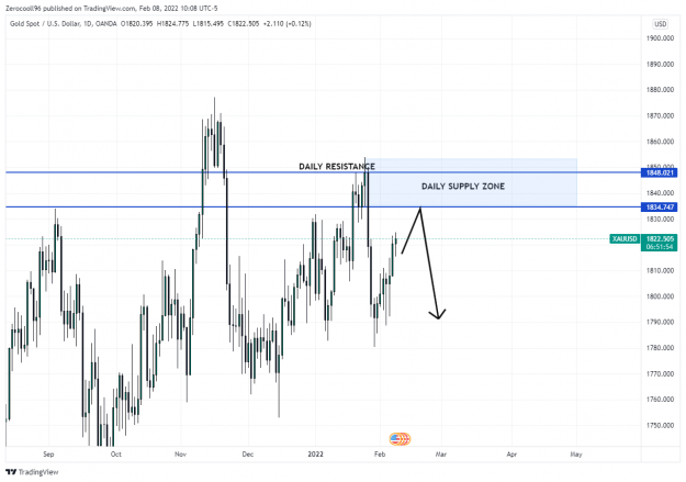 Click to Enlarge

Name: XAUUSD_2022-02-08_16-08-07.png
Size: 94 KB