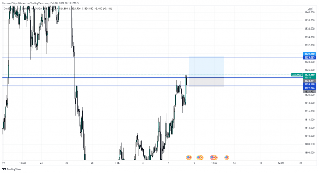 Click to Enlarge

Name: XAUUSD_2022-02-08_16-13-43.png
Size: 109 KB