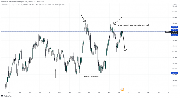 Click to Enlarge

Name: GBPJPY_2022-02-09_00-54-02.png
Size: 120 KB