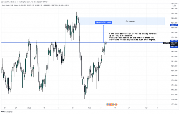 Click to Enlarge

Name: XAUUSD_2022-02-09_10-46-03.png
Size: 126 KB