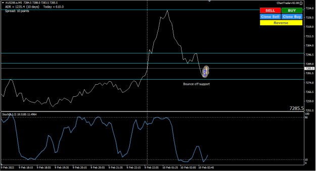 Click to Enlarge

Name: AUS 200 Bounce.png
Size: 23 KB