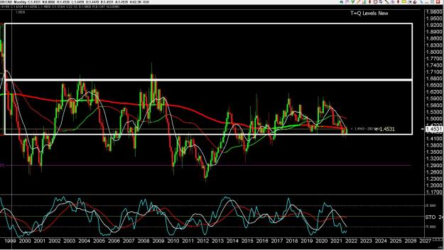 Click to Enlarge

Name: 6 gbp weekly.jpg
Size: 412 KB
