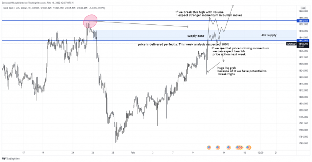 Click to Enlarge

Name: XAUUSD_2022-02-10_18-07-54.png
Size: 152 KB