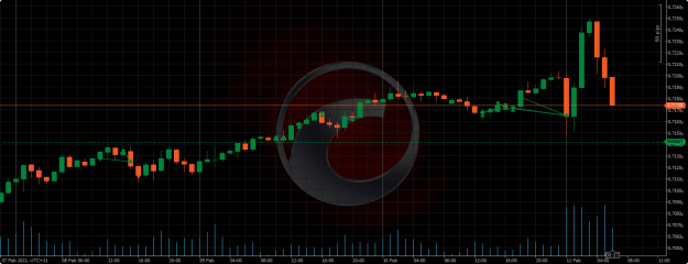 Click to Enlarge

Name: audusd.png
Size: 104 KB
