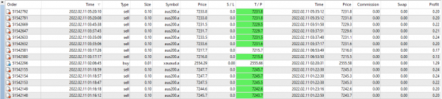 Click to Enlarge

Name: Scalp Trades 11 02 22.png
Size: 43 KB