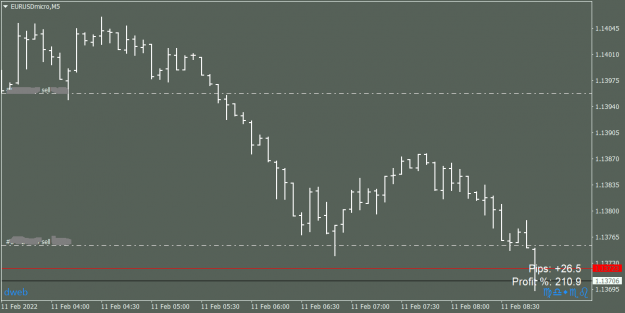 Click to Enlarge

Name: EURUSDmicroM5_11022022.png
Size: 22 KB