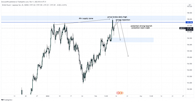 Click to Enlarge

Name: GBPJPY_2022-02-11_11-34-33.png
Size: 127 KB