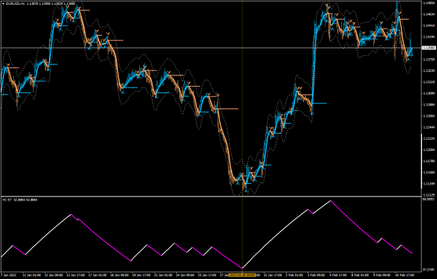 Click to Enlarge

Name: EURUSDH1-bands by pips.png
Size: 62 KB