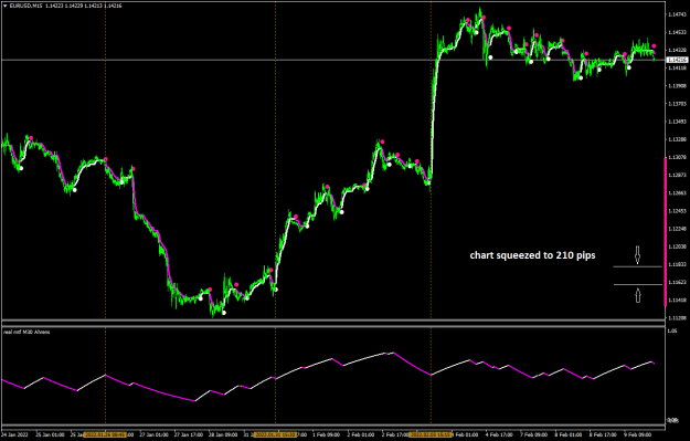 Click to Enlarge

Name: EURUSDM15.png
Size: 41 KB