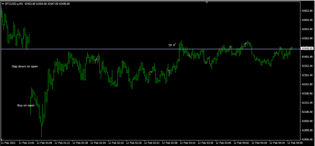 Click to Enlarge

Name: BTC Gap.png
Size: 17 KB