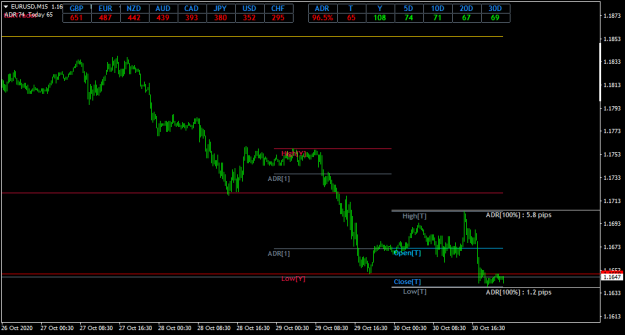 Click to Enlarge

Name: EURUSDM15.png
Size: 26 KB