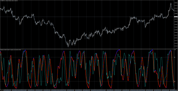 Click to Enlarge

Name: DSS_Bressert-plus_Stochastics.png
Size: 105 KB