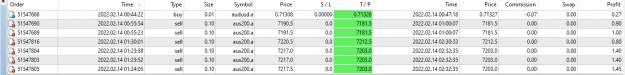 Click to Enlarge

Name: Scalp trades 14 2 22.png
Size: 23 KB