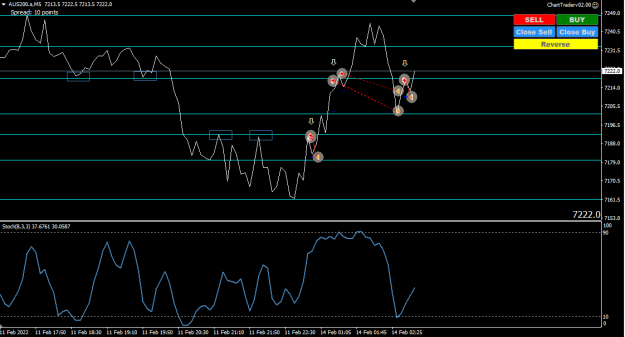 Click to Enlarge

Name: AUS200 14 2 22 Chart.png
Size: 23 KB