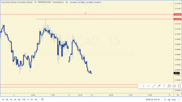 Click to Enlarge

Name: audusd buy Monday.png
Size: 97 KB