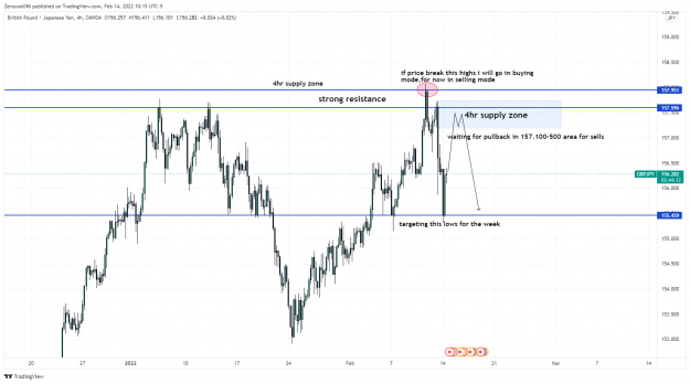 Click to Enlarge

Name: GBPJPY_2022-02-14_16-15-49.png
Size: 137 KB