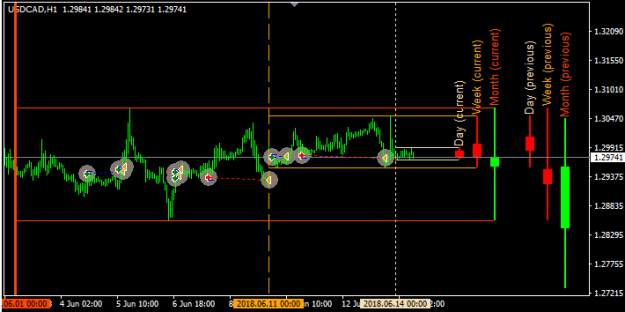 Click to Enlarge

Name: Cur_Prev_Day-Week-Month_Candles_v1.4 pic 1.png
Size: 18 KB