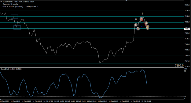 Click to Enlarge

Name: AUS200 Chart 15 02 22.png
Size: 20 KB
