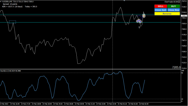 Click to Enlarge

Name: AUS200 Chart 15 02 22 b.png
Size: 24 KB