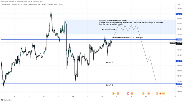 Click to Enlarge

Name: GBPJPY_2022-02-16_22-15-34.png
Size: 151 KB