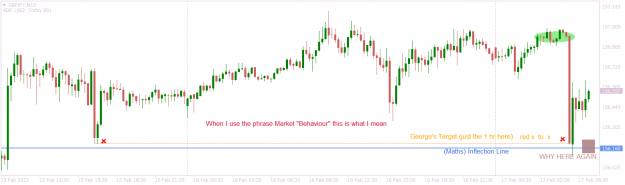 Click to Enlarge

Name: GBPJPYM15 behaviour.png
Size: 39 KB