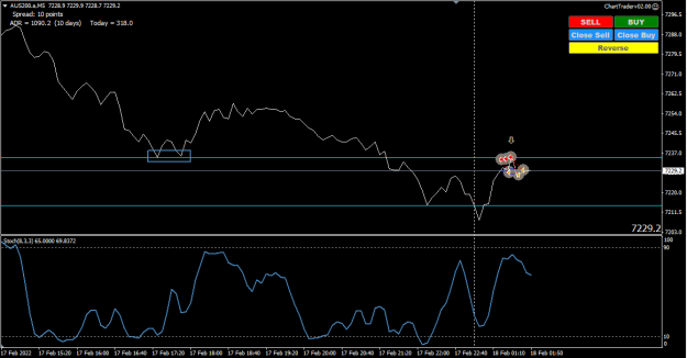 Click to Enlarge

Name: Chart 18 2 22.png
Size: 23 KB